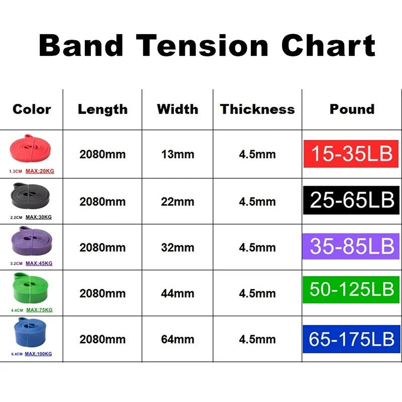 Latex Resistance Bands